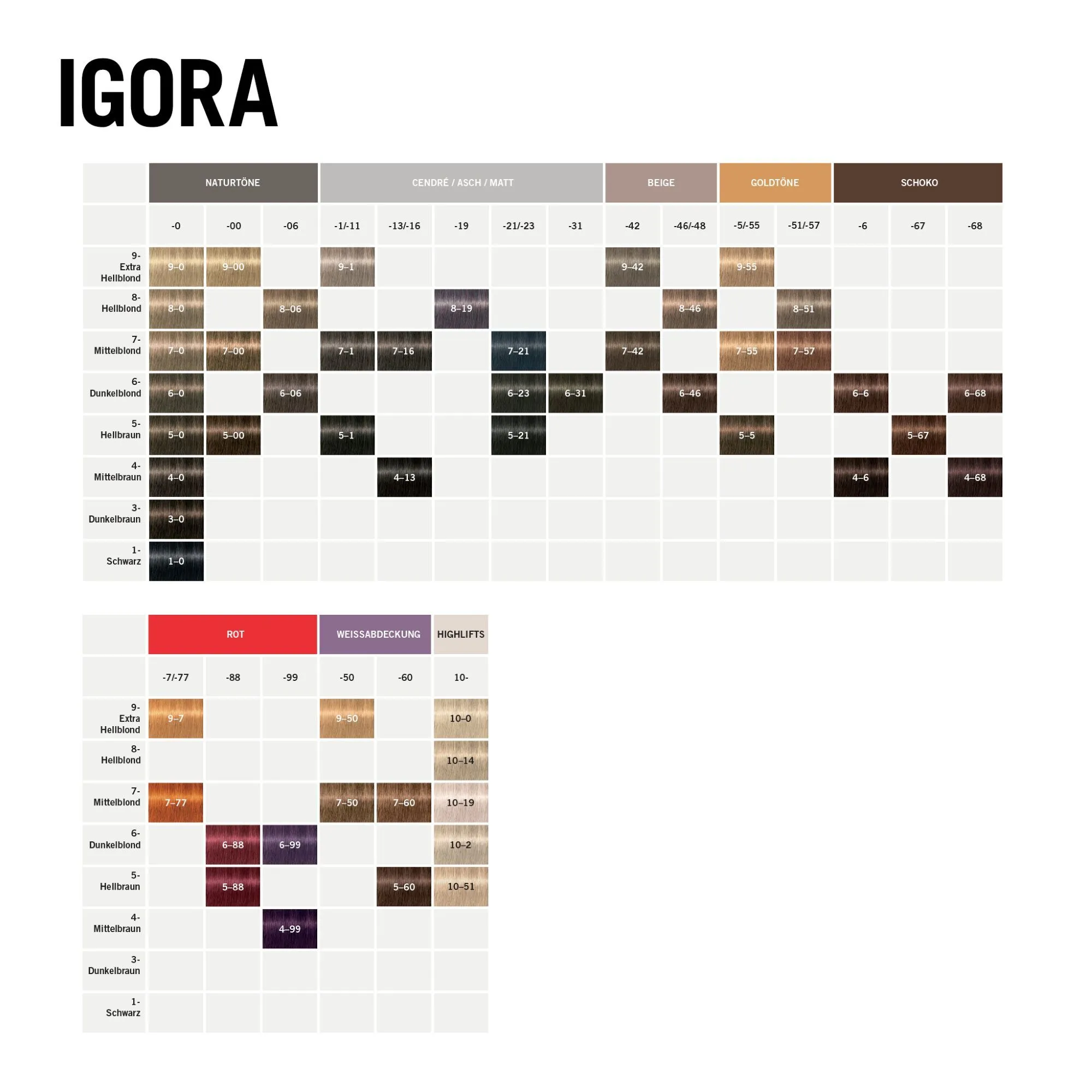 Schwarzkopf Igora Zero Amm