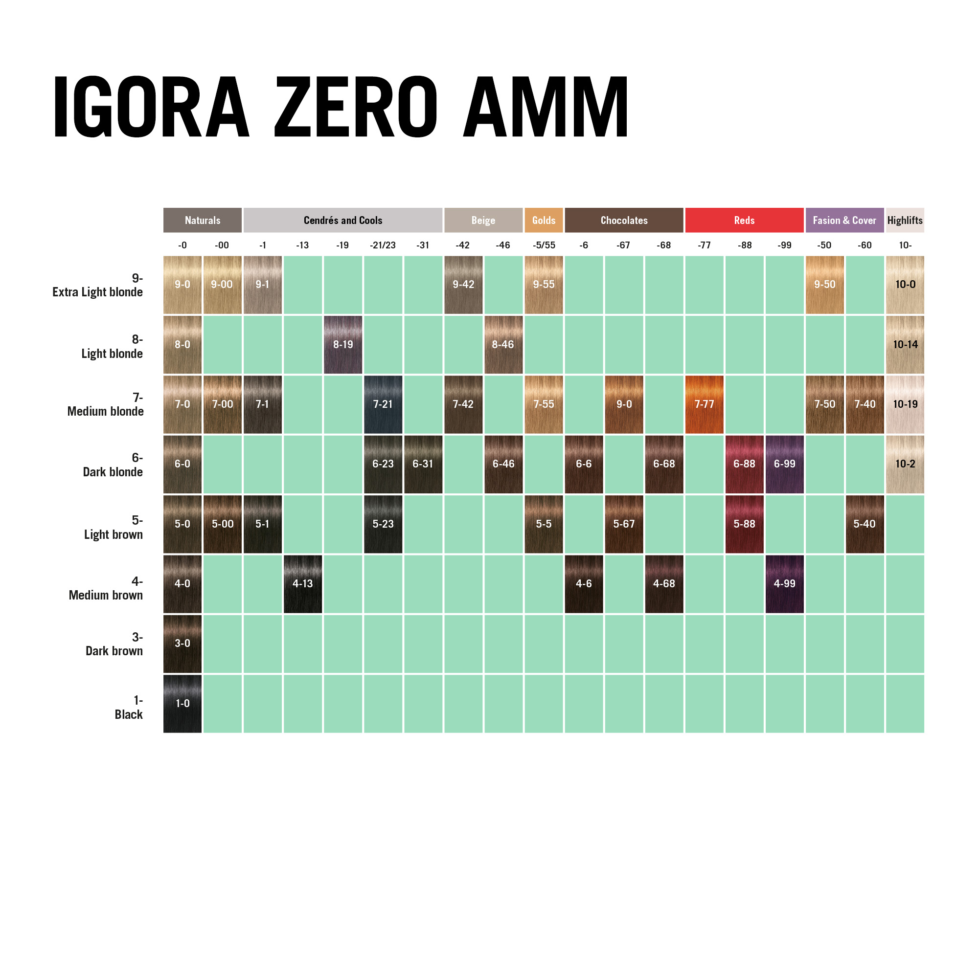 Schwarzkopf Igora Zero Amm