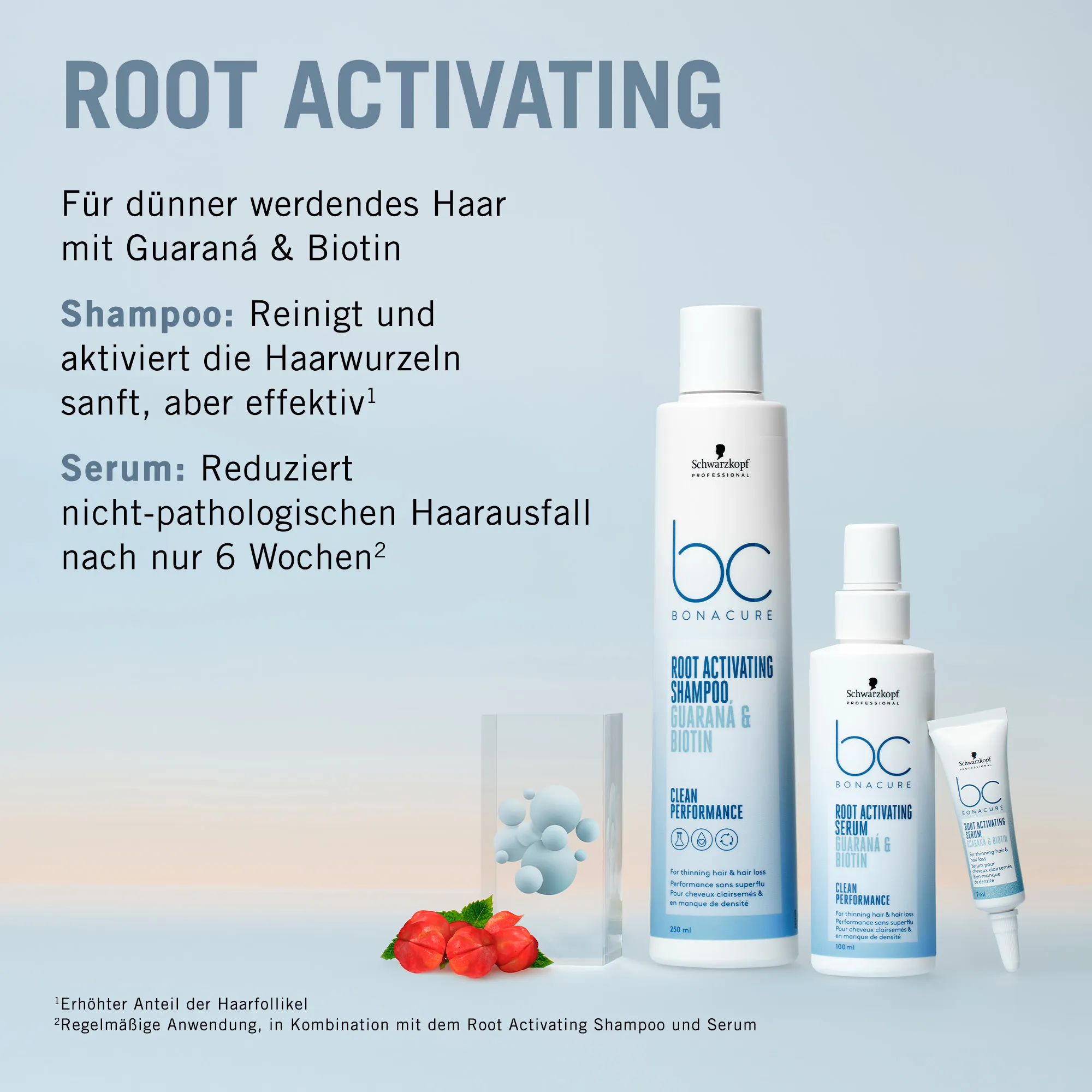 Schwarzkopf BC Root Activating Serum 8x7ml