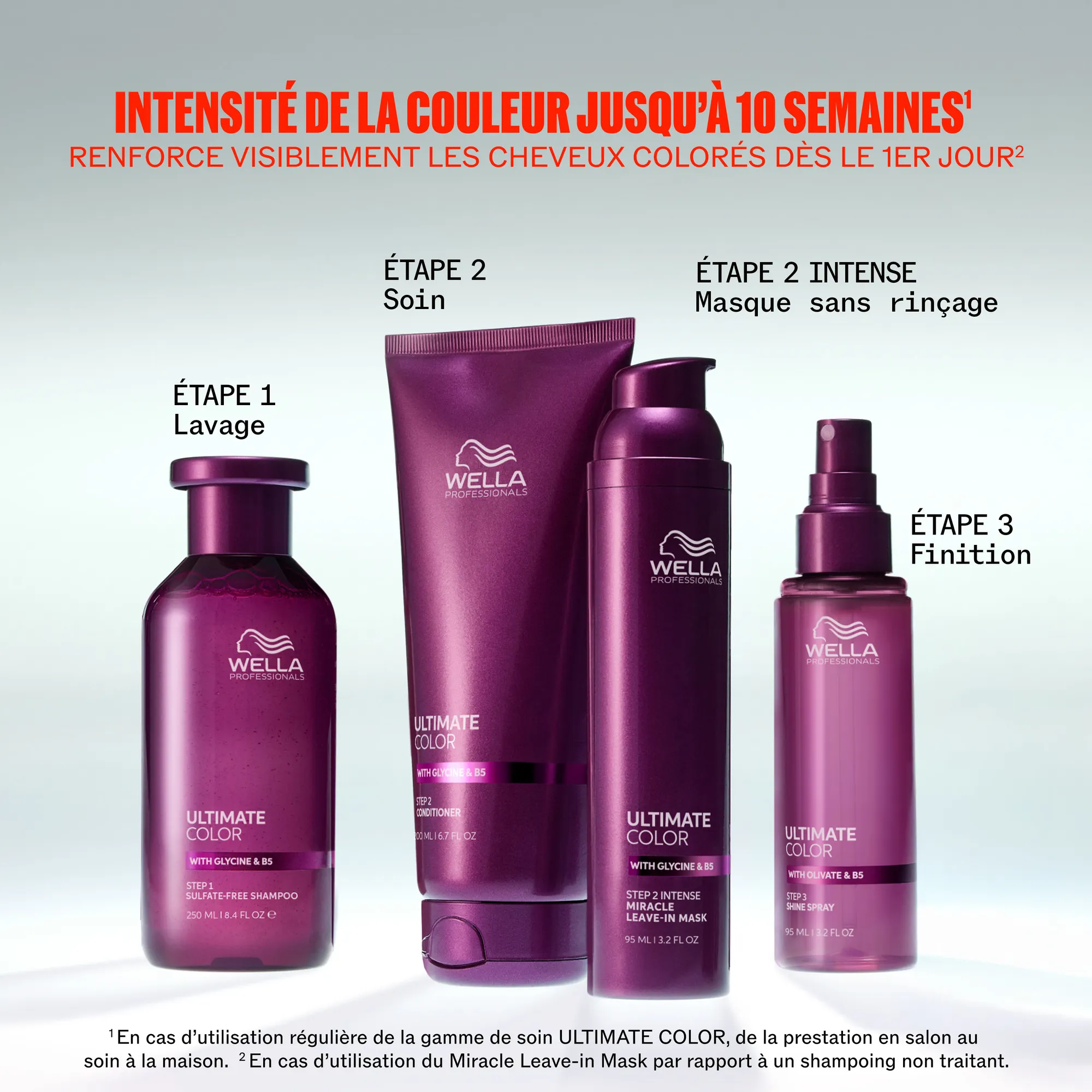 Wella Ultimate Color Sulfatreies Shampoo