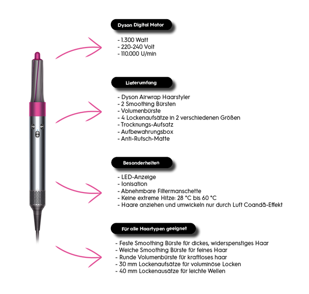 Dyson Airwrap Produktdetails
